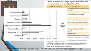 The Journal of Rheumatology December 2013, 40 (12) 2088-2096; DOI: https://doi.org/10.3899/jrheum.130302
 