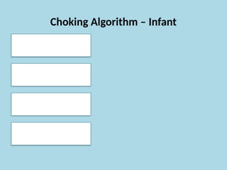 Chokign Algorithm Comprehensive Pediatric Basic Life Support (BLS) Training with ...