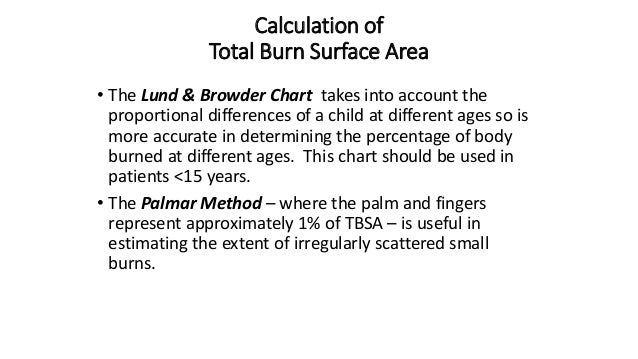 Pediatric Burn Chart
