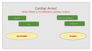 Cardiac Arrest
when there is no effective cardiac output.
Asystole
PEA
Ventricular Fibrillation
Pulseles VT
 