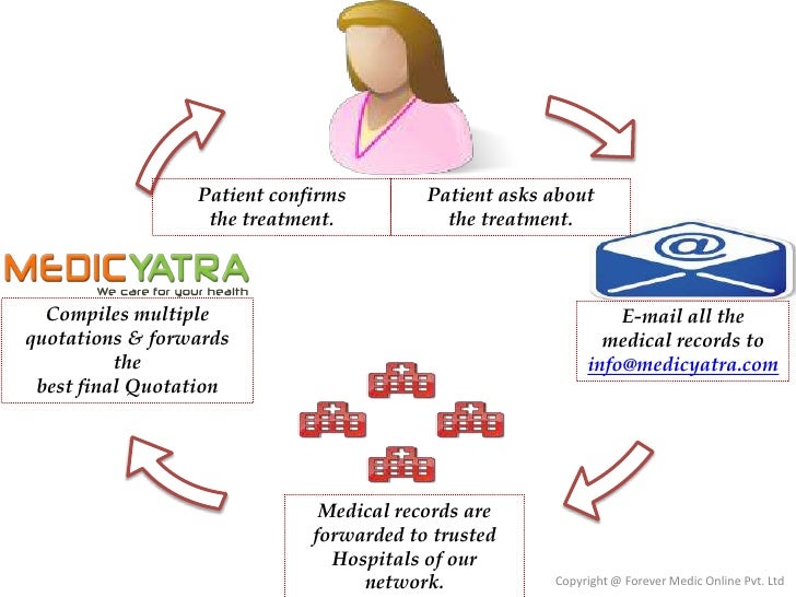 Pediatric cardiac surgery Asd Vsd_AV_repair_MV_repair_paediatric_tof