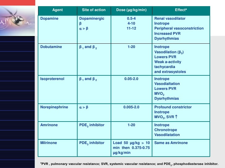 Dopamine for pediatrics
