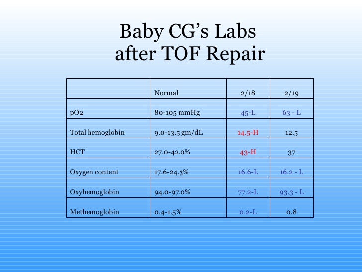 Pediatric Case Study