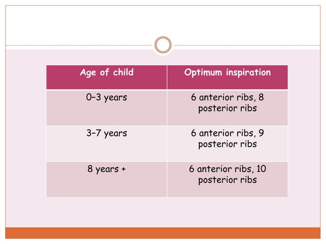 Pediatric chest xray | PPT | Lung and Respiratory Health | Diseases and ...