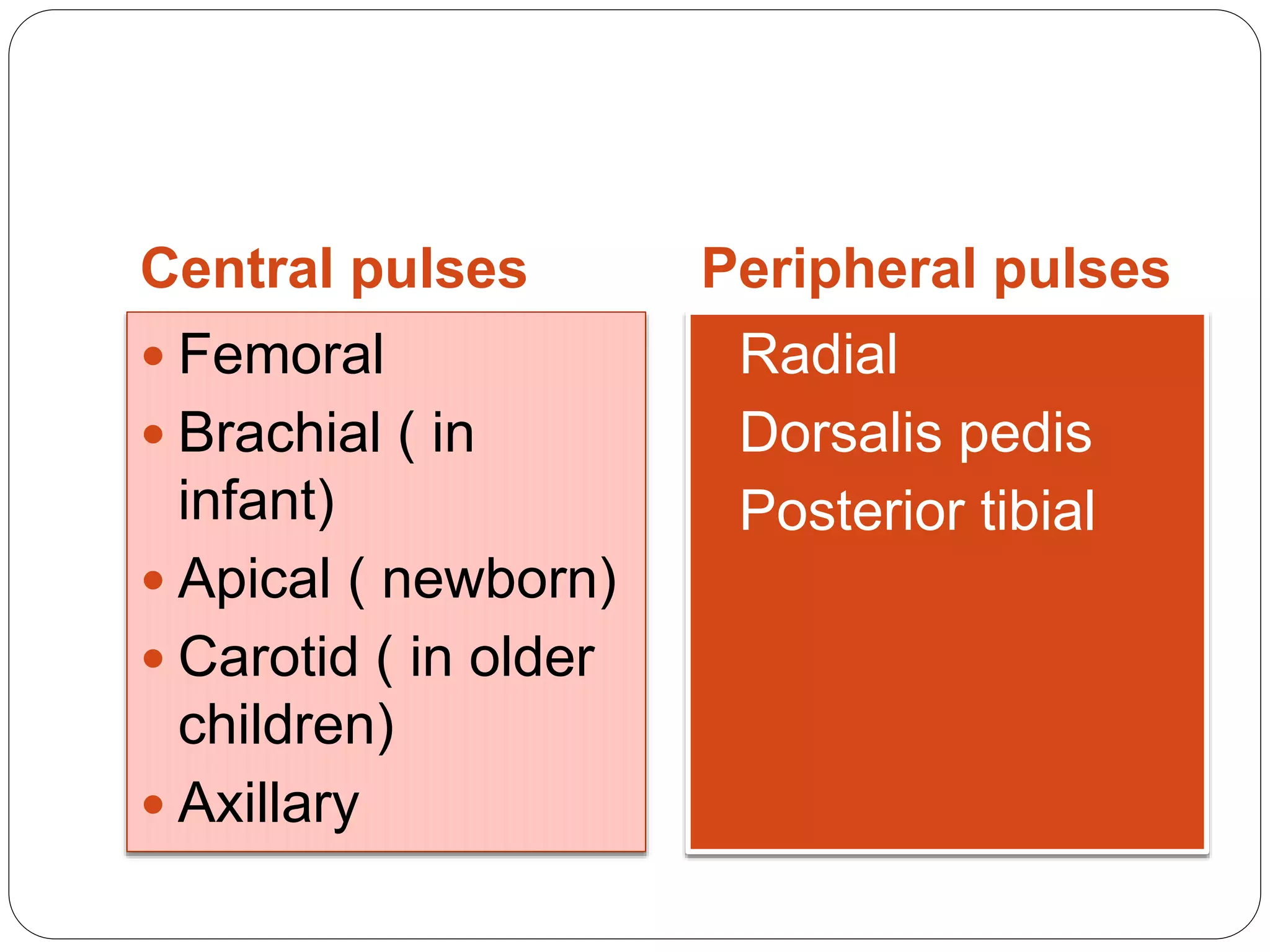 Central pulses Peripheral pulses
Femoral
Brachial ( in
infant)
Apical ( newborn)
Carotid ( in older
children)
Axillary
Radial
Dorsalis pedis
Posterior tibial