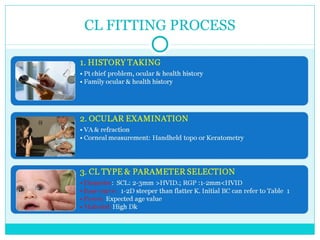 CL FITTING PROCESS
 