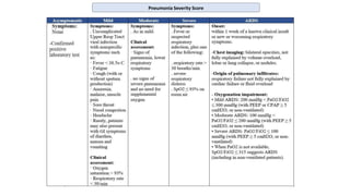 Pneumonia Severity Score
 