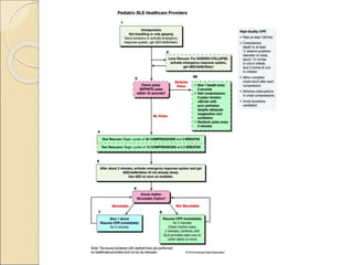 Pediatric CPR.ppt
