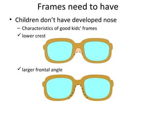 Frames need to have
• Children don’t have developed nose
– Characteristics of good kids’ frames
lower crest
larger frontal angle
 