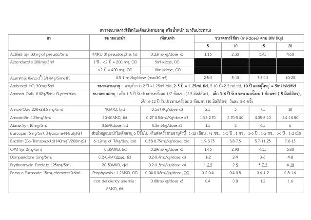 Erythromycin 25 mg
