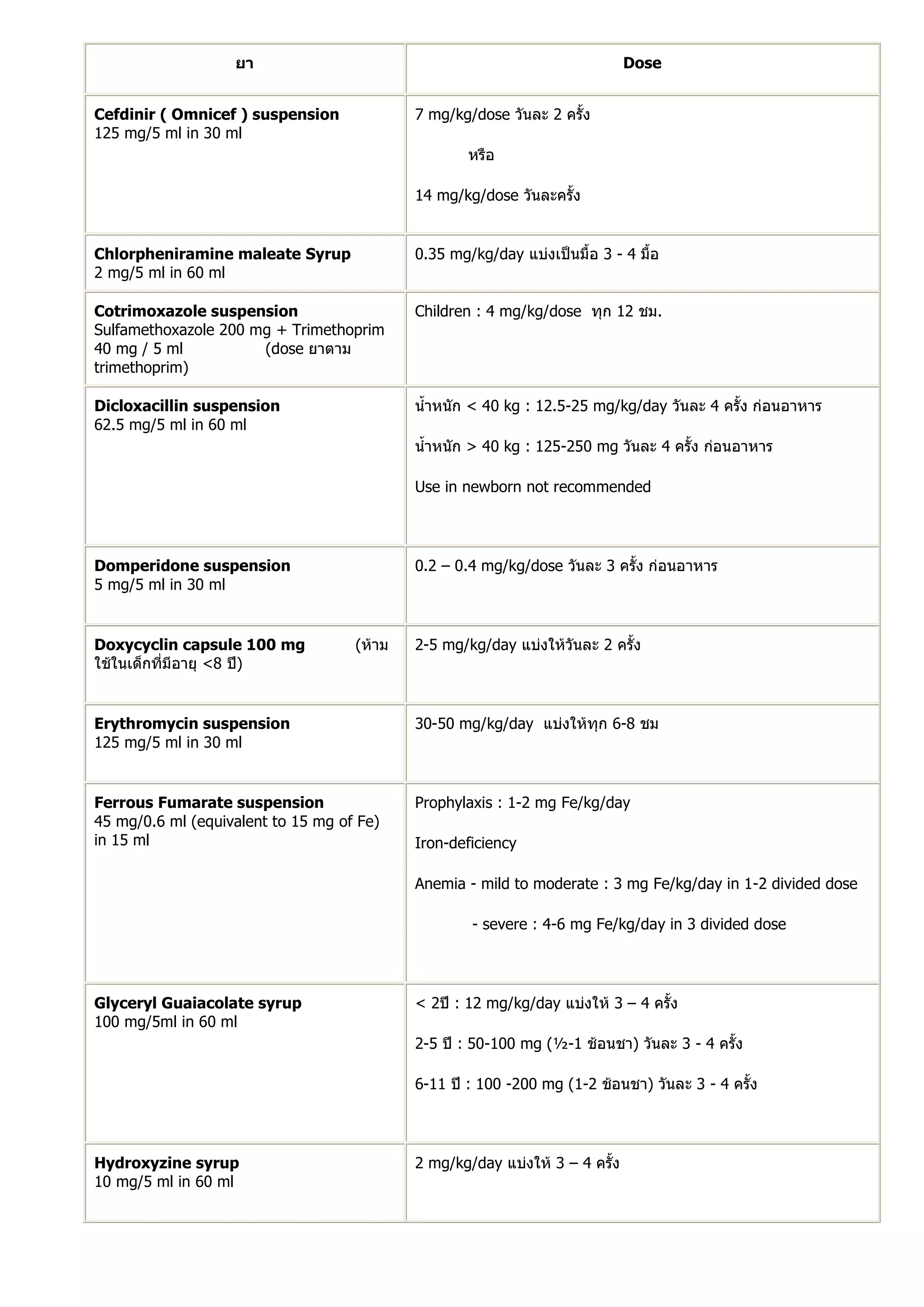 Pediatric dose from angthong hospital | PDF