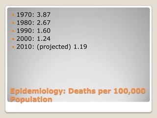    1970:   3.87
   1980:   2.67
   1990:   1.60
   2000:   1.24
   2010:   (projected) 1.19




Epidemiology: Deaths per 100,000
Population
 