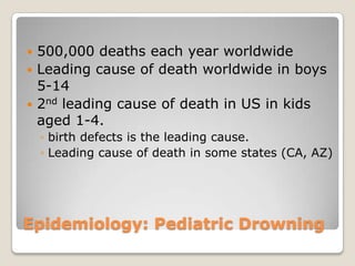  500,000 deaths each year worldwide
 Leading cause of death worldwide in boys
  5-14
 2nd leading cause of death in US in kids
  aged 1-4.
    ◦ birth defects is the leading cause.
    ◦ Leading cause of death in some states (CA, AZ)




Epidemiology: Pediatric Drowning
 