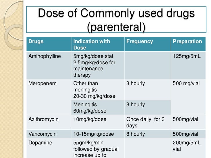 augmentin iv dosage for pediatrics