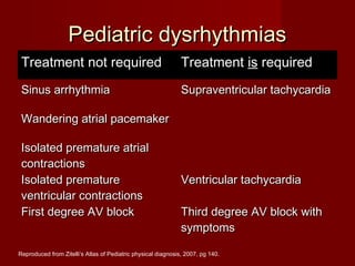 Pediatric dysrhythmias
 Treatment not required                                        Treatment is required
 Sinus arrhythmia                                              Supraventricular tachycardia

 Wandering atrial pacemaker

 Isolated premature atrial
 contractions
 Isolated premature                                            Ventricular tachycardia
 ventricular contractions
 First degree AV block                                         Third degree AV block with
                                                               symptoms

Reproduced from Zitelli’s Atlas of Pediatric physical diagnosis, 2007, pg 140.
 