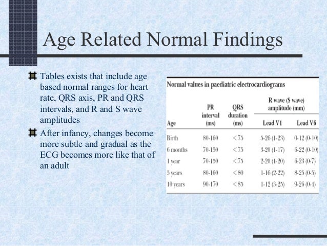 Normal Heart Rate By Age Chart Pediatrics