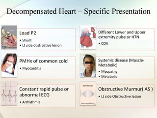 Decompensated Heart – Specific Presentation
Load P2
• Shunt
• Lt side obstructive lesion
Different Lower and Upper
extremity pulse or HTN
• COA
PMHx of common cold
• Myocarditis
Systemic disease (Muscle-
Metabolic)
• Myopathy
• Metabolic
Constant rapid pulse or
abnormal ECG
• Arrhythmia
Obstructive Murmur( AS )
• Lt side Obstructive lesion
 