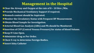 Management in the Hospital
Clear the Airway and Oxygen at the rate of 8 – 10 litre /Min.
Provide Mechanical Ventilatory Support if required.
Stomach content should be Aspirated.
Monitor the Circulatory Status with Frequent BP Measurement.
Obtain Blood Sample for Investigation.
Arterial Blood Gas Analysis (ABG) and Ph should be Monitored.
Insertion of CVP (Central Venous Pressure) for status of blood Volume.
Keep IV Line Open.
Administer drug as Per Order.
Chest X-ray to determine Foreign Bodies.
Insert foley Catheter
 