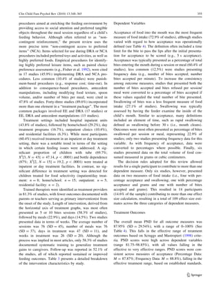 Clin Child Fam Psychol Rev (2010) 13:348–365                                                                               355


procedures aimed at enriching the feeding environment by        Dependent Variables
providing access to social attention and preferred tangible
objects throughout the meal session regardless of a child’s     Acceptance of food into the mouth was the most frequent
feeding behavior. Although often referred to as ‘‘non-          measure of food intake (72.9% of studies), although studies
contingent reinforcement,’’ the present review uses the         varied with regard to how acceptance was operationally
more precise term ‘‘non-contingent access to preferred          deﬁned (see Table 4). The deﬁnition often included a time
items’’ (NCA). Items selected for use during DRA or NCA         limit for the bite to pass the lips after the initial presenta-
procedures included preferred toys and activities, as well as   tion for acceptance to be scored (e.g., 5 s acceptance).
highly preferred foods. Empirical procedures for identify-      Acceptance was typically presented as a percentage of total
ing highly preferred leisure items, such as paired choice       bites entering the mouth during a session or meal (60.4% of
preference assessments (e.g., Fisher et al. 1992), were cited   studies); less common (12.5%) were studies presenting
in 17 studies (45.9%) implementing DRA and NCA pro-             frequency data (e.g., number of bites accepted; number
cedures. Less common (10.4% of studies) were punish-            bites accepted per minute). To increase the consistency
ment-based procedures (e.g., response cost; time-out). In       among outcome measures, studies that presented both the
addition to consequence-based procedures, antecedent            number of bites accepted and bites refused per session/
manipulations, including modifying food texture, spoon          meal were converted to a percentage of bites accepted if
volume, and/or number of bites per meal, were cited in          these values equaled the total number of bite presented.
47.8% of studies. Forty-three studies (89.6%) incorporated      Swallowing of bites was a less frequent measure of food
more than one element in a ‘‘treatment package’’. The most      intake (27.1% of studies). Swallowing was typically
common packages involved EE and DRA (17 studies) or             assessed by having the feeder examine the inside of the
EE, DRA and antecedent manipulations (13 studies).              child’s mouth. Similar to acceptance, many deﬁnitions
   Treatment settings included hospital inpatient units         included an element of time, such as rapid swallowing
(43.8% of studies), followed by home/school (29.2%), day        deﬁned as swallowing before 30 s (i.e., mouth cleans).
treatment programs (16.7%), outpatient clinics (10.4%),         Outcomes were most often presented as percentage of bites
and residential facilities (6.3%). While most participants      swallowed per session or meal, representing 22.9% of
(60.4%) received treatment in an inpatient or day treatment     studies; only two studies presenting frequency data for this
setting, there was a notable trend in terms of the setting      variable. As with frequency of acceptance, data were
in which certain feeding issues were addressed. A sig-          converted to percentages where possible. Finally, six
niﬁcant proportion of children with tube (69.7%;                studies presented data on the total volume of food con-
X2[3, N = 43] = 47.14, p  .0001) and bottle dependence         sumed measured in grams or cubic centimeters.
(87%; X2[2, N = 15] = 19.2, p  .0001) were treated at             The decision rules adopted for this review allowed
inpatient or day treatment facilities. In contrast, no sig-     results for a single participant to contribute to more than one
niﬁcant difference in treatment setting was detected for        dependent measure. Only six studies, however, presented
children treated for food selectivity (inpatient/day treat-     data on two measures of food intake (i.e., four with per-
ment: n = 8; home/school: n = 15; outpatient: n = 5;            centage acceptance and swallowing; one with percentage
residential facility: n = 2).                                   acceptance and grams and one with number of bites
   Trained therapists were identiﬁed as treatment providers     accepted and grams). This resulted in 14 participants
in 81.3% of studies, with fewer outcomes documented with        (14.6% of the sample) contributing to more than one effect
parents or teachers serving as primary interventionist from     size calculation, resulting in a total of 109 effect size esti-
the onset of the study. Length of intervention, derived from    mates across the three categories of dependent measures.
the horizontal axis of treatment graphs, was most often
presented as 5 or 10 bites sessions (58.3% of studies),         Treatment Outcomes
followed by meals (22.9%), and days (14.5%). Two studies
presented data in terms of weeks. The average number of         The overall mean PND for all outcome measures was
sessions was 76 (SD = 45), number of meals was 76               87.95% (SD = 29.54%), with a range of 0–100% (See
(SD = 37), days in treatment was 47 (SD = 11), and              Table 4). This falls in the effective range of treatment
weeks in treatment was 26 (SD = 20). Although the               outcomes based on Scruggs and Mastropieri (1998) crite-
process was implied in most articles, only 58.3% of studies     ria. PND scores were high across dependent variables
documented systematic training to generalize treatment          (range 81.75–98.85%), with all values falling in the
gains to caregivers. Follow-up was reported in 52.1% of         effective to very effective ranges. PND scores were con-
the studies, all of which reported sustained or improved        sistent across measures of acceptance (Percentage Data:
feeding outcomes. Table 3 presents a detailed breakdown         M = 87.87%; Frequency Data: M = 88.8%), falling in the
of the intervention characteristics by study.                   effective treatment range, based on established standards.


                                                                                                                    123
 