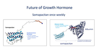 Future of Growth Hormone
Protracted pharmacological activity
compatible to once weekly dosing
Somapacitan
Somapacitan once weekly
 