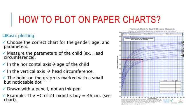Pediatric Measurements Chart