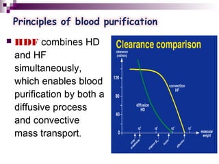 Pediatric hd dr. mohammed zedan | PPT
