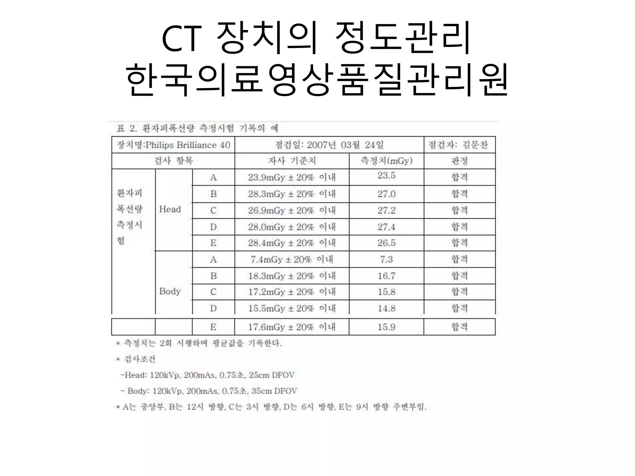 CT 장치의 정도관리
한국의료영상품질관리원
 