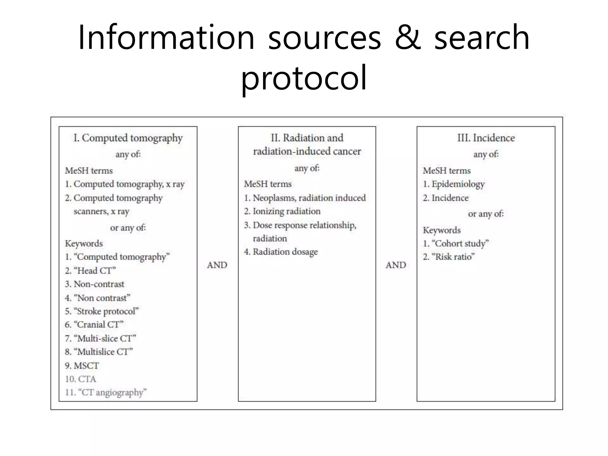 Information sources & search
protocol
 