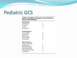 Pediatric GCS
 