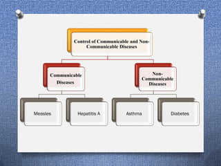 Pediatric health education