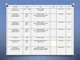 Pediatric health education