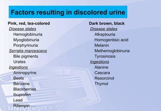 Pink, red, tea-colored
Disease states
Hemoglobinuria
Myoglobinuria
Porphyrinuria
Serratia marcescens
Bile pigments
Urates
Ingestions
Aminopyrine
Beets
Benzene
Blackberries
Ibuprofen
Lead
Rifampin …
Factors resulting in discolored urine
Dark brown, black
Disease states
Alkaptouria
Homogentisic acid
Melanin
Methemoglobinuria
Tyrosinosis
Ingestions
Alanine
Cascara
Resorcinol
Thymol
 
