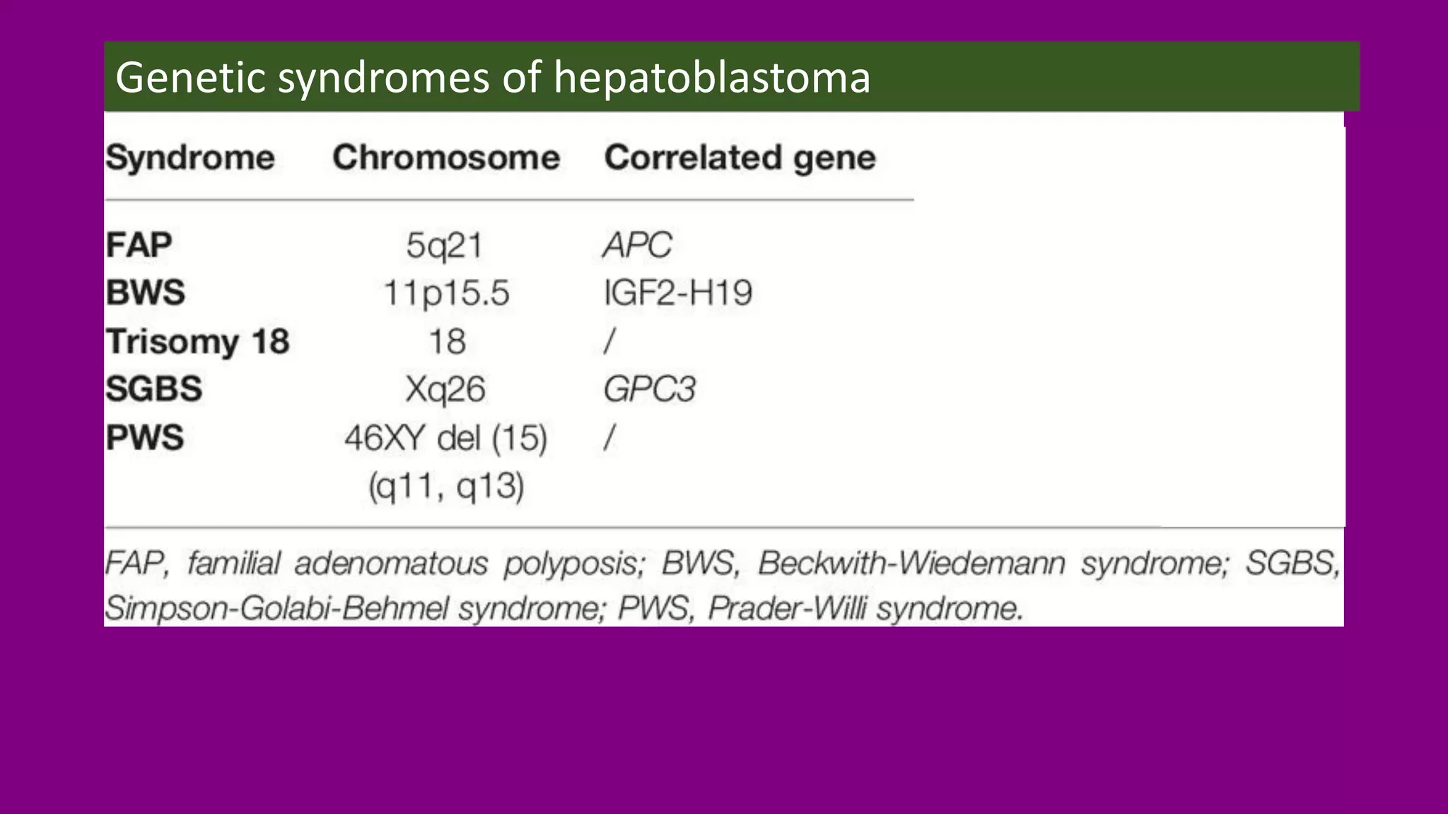 Genetic syndromes of hepatoblastoma
 