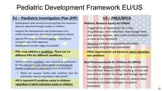 Drug Development in Pediatric Heart Failure | PPTX