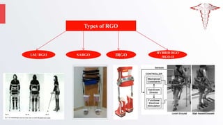Types of RGO
LSU RGO SARGO IRGO
HYBRID RGO
/RGO-II
 