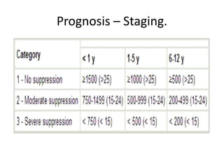 Pediatric HIV. | PPTX