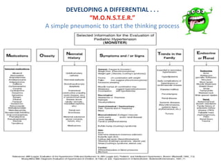 DEVELOPING A DIFFERENTIAL . . .
“M.O.N.S.T.E.R.”
A simple pneumonic to start the thinking process
10
 