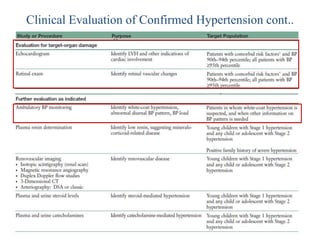 Clinical Evaluation of Confirmed Hypertension cont..
 