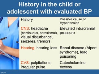 History in the child or
adolescent with evaluated BP
History Possible cause of
Hypertension
CNS: headache
(continuous, paroxismal),
visual disturbance,
seizeres, tremors
Elevated intracranial
pressure
Hearing: hearing loss Renal disease (Alport
syndrome), lead
poisoning
CVS: palpitations,
irregular pulse
Catecholamine
excess
 