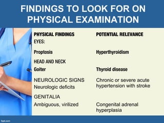 FINDINGS TO LOOK FOR ON
PHYSICAL EXAMINATION
PHYSICAL FINDINGS
EYES:
POTENTIAL RELEVANCE
Proptosis Hyperthyroidism
HEAD AND NECK
Goiter Thyroid disease
NEUROLOGIC SIGNS
Neurologic deficits
Chronic or severe acute
hypertension with stroke
GENITALIA
Ambiguous, virilized Congenital adrenal
hyperplasia
 