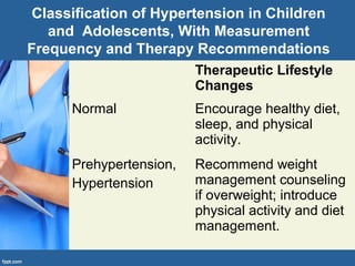 Classification of Hypertension in Children
and Adolescents, With Measurement
Frequency and Therapy Recommendations
Therapeutic Lifestyle
Changes
Normal Encourage healthy diet,
sleep, and physical
activity.
Prehypertension,
Hypertension
Recommend weight
management counseling
if overweight; introduce
physical activity and diet
management.
 