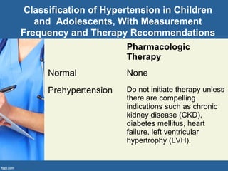 Classification of Hypertension in Children
and Adolescents, With Measurement
Frequency and Therapy Recommendations
Pharmacologic
Therapy
Normal None
Prehypertension Do not initiate therapy unless
there are compelling
indications such as chronic
kidney disease (CKD),
diabetes mellitus, heart
failure, left ventricular
hypertrophy (LVH).
 
