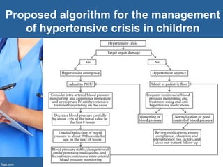 Proposed algorithm for the management
of hypertensive crisis in children
 