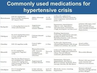 Commonly used medications for
hypertensive crisis
 