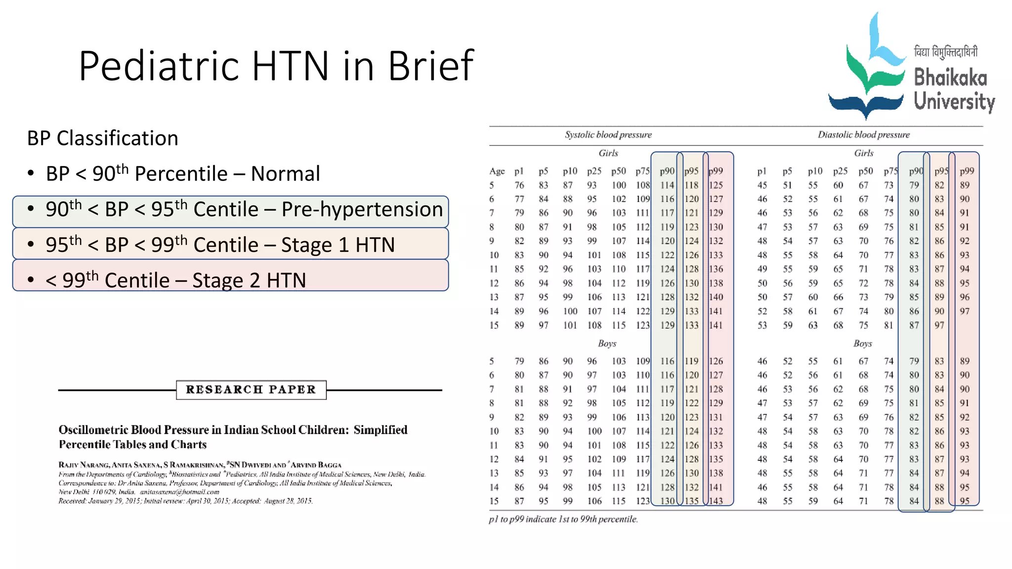 Pediatric hypertension ug PPT