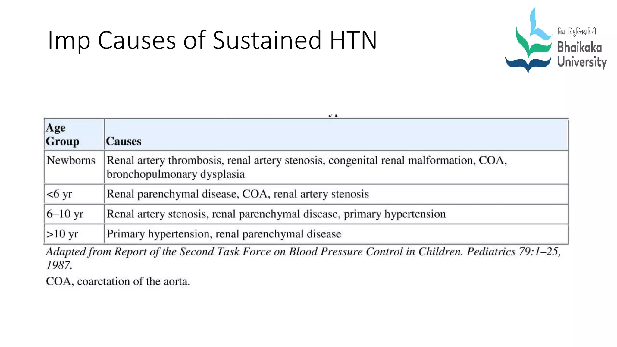 Pediatric hypertension ug PPT