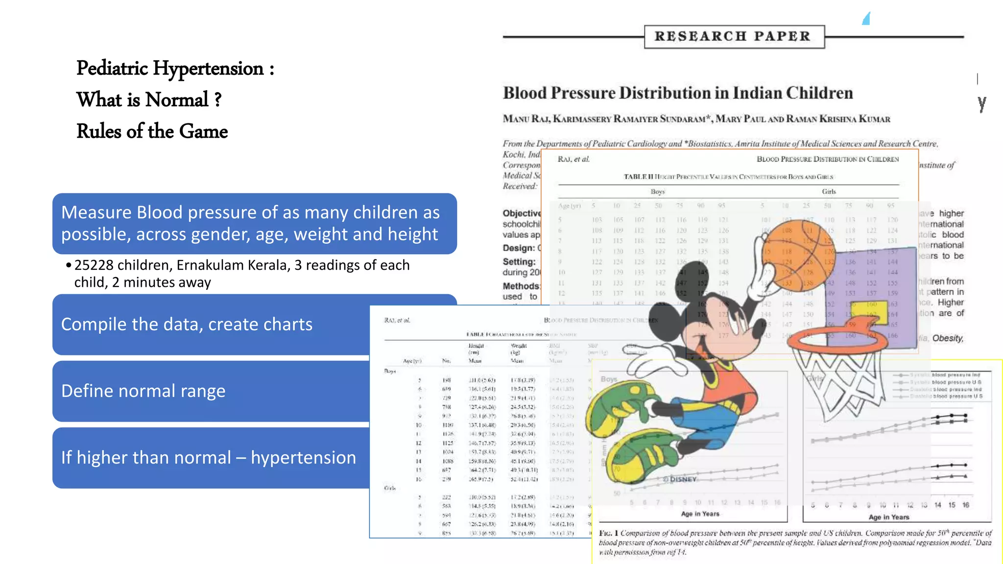 Pediatric hypertension PPTX