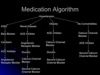 Ace Overweight Algorithm Pediatric Hypertension Nephrologist View | PPT
