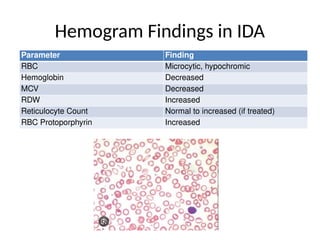 Pediatric_IDA_Tables_Updated 5.pptx……lll | PPTX