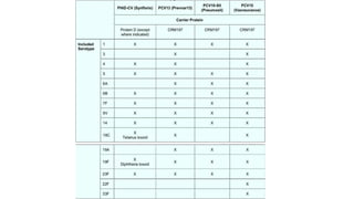 PEDIATRIC IMMUNIZATION VACCINATION PHILS | PPTX